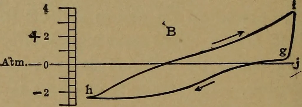 An illustration from The design and construction of oil engines, 1910, leaf 285