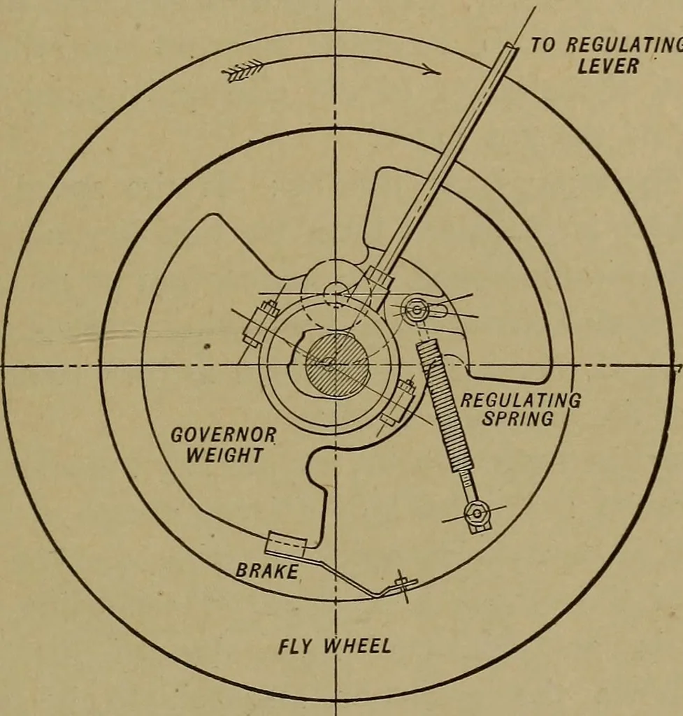An illustration from The design and construction of oil engines, 1910, leaf 288