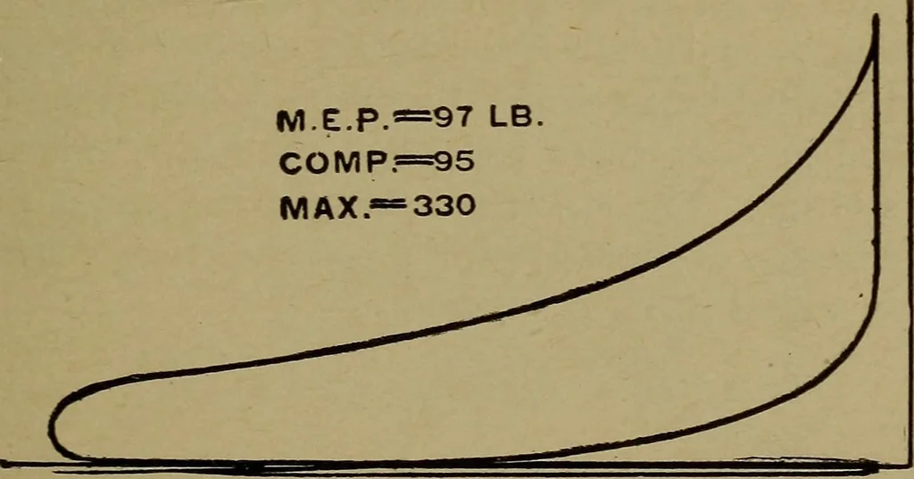An illustration from The design and construction of oil engines, 1910, leaf 292