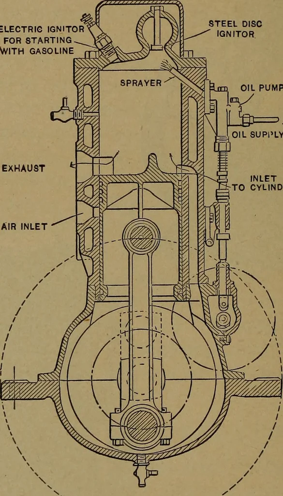 An illustration from The design and construction of oil engines, 1910, leaf 299