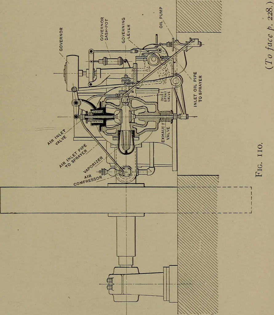 An illustration from The design and construction of oil engines, 1910, leaf 348