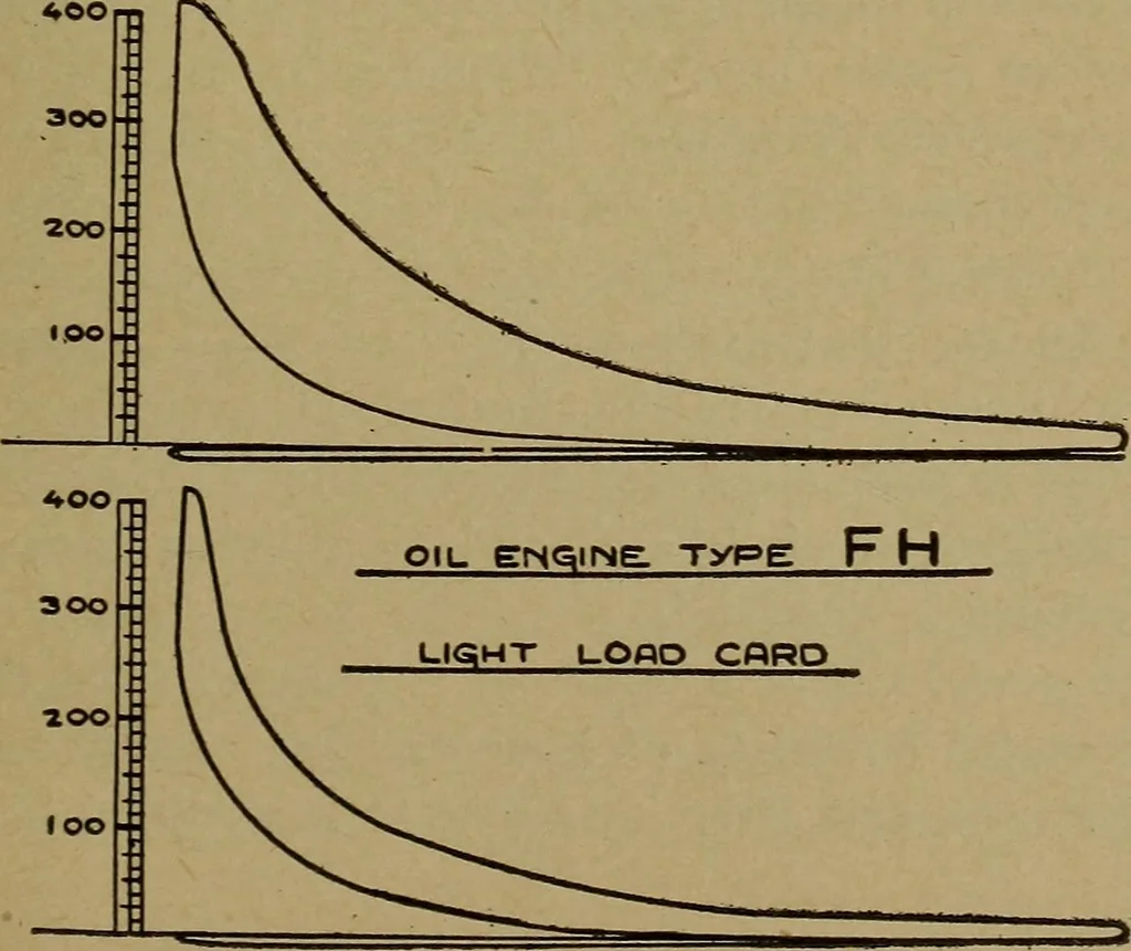 An illustration from The design and construction of oil engines, 1910, leaf 350