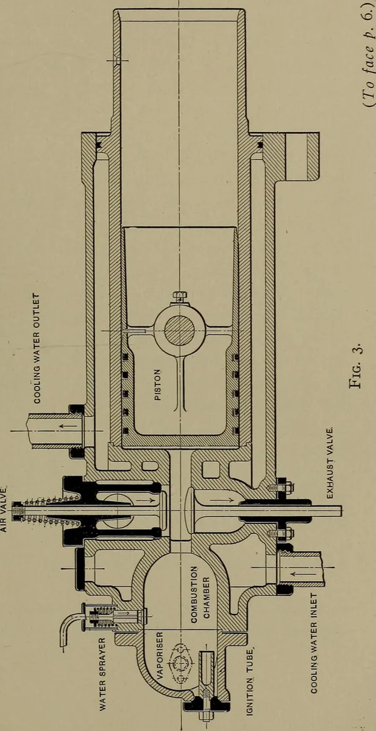 An illustration from The design and construction of oil engines, 1910, leaf 36