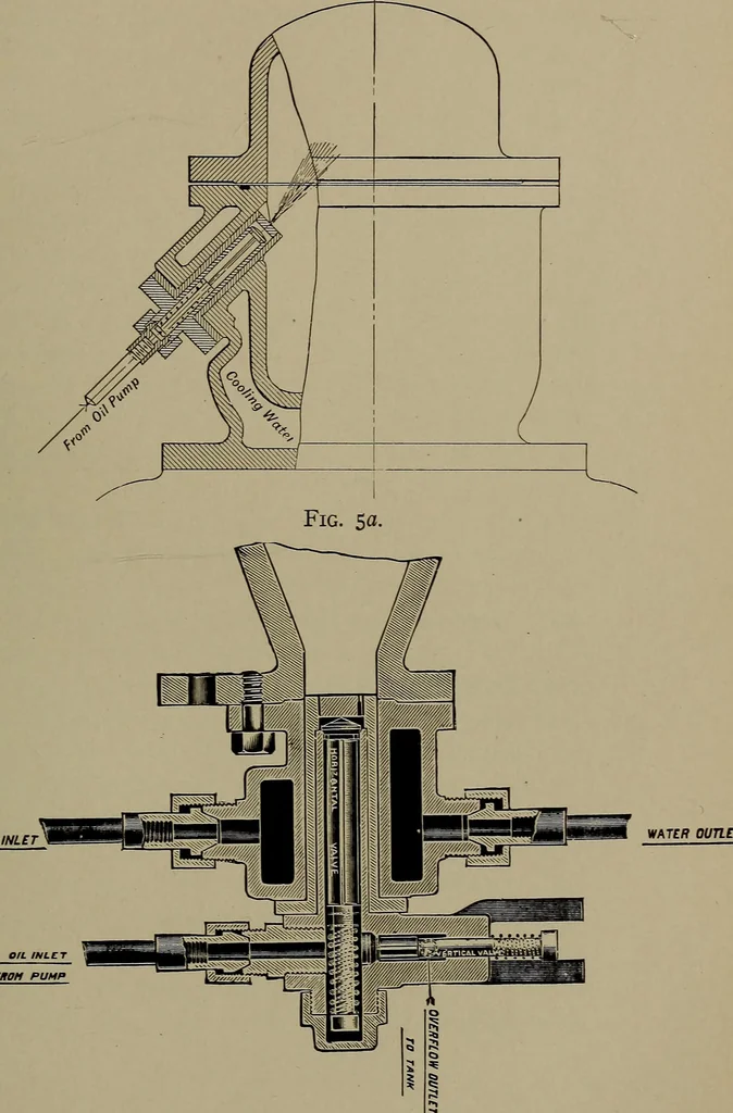 An illustration from The design and construction of oil engines, 1910, leaf 44