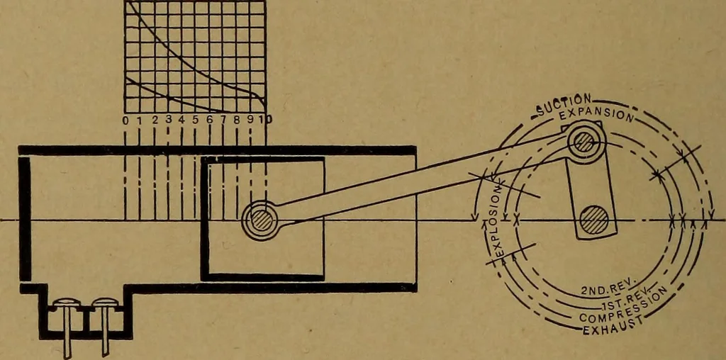 An illustration from The design and construction of oil engines, 1910, leaf 55