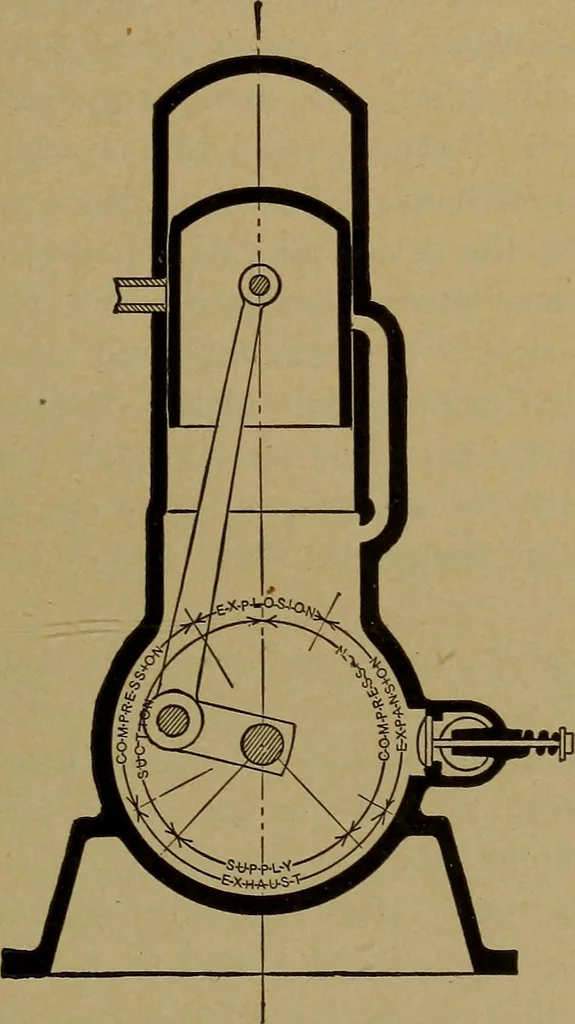 An illustration from The design and construction of oil engines, 1910, leaf 58