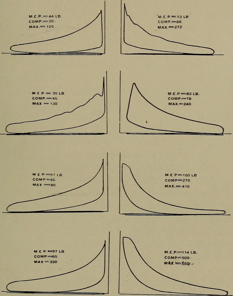 An illustration from The design and construction of oil engines, 1910, leaf 68