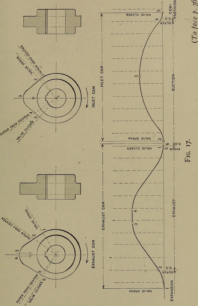 An illustration from The design and construction of oil engines, 1910, leaf 92