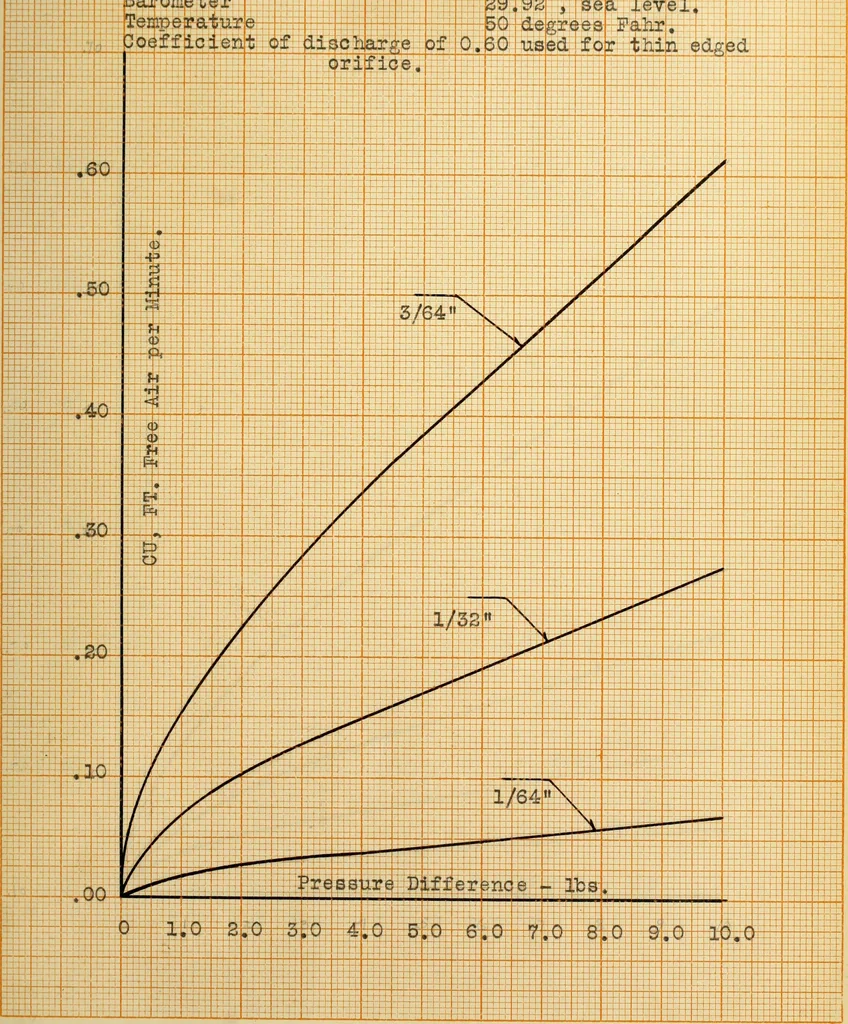 An illustration from Design and construction of a muffler, 1910, leaf 60