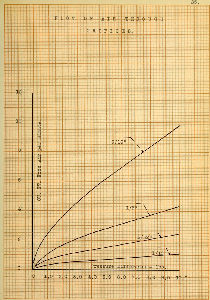 An illustration from Design and construction of a muffler, 1910, leaf 62