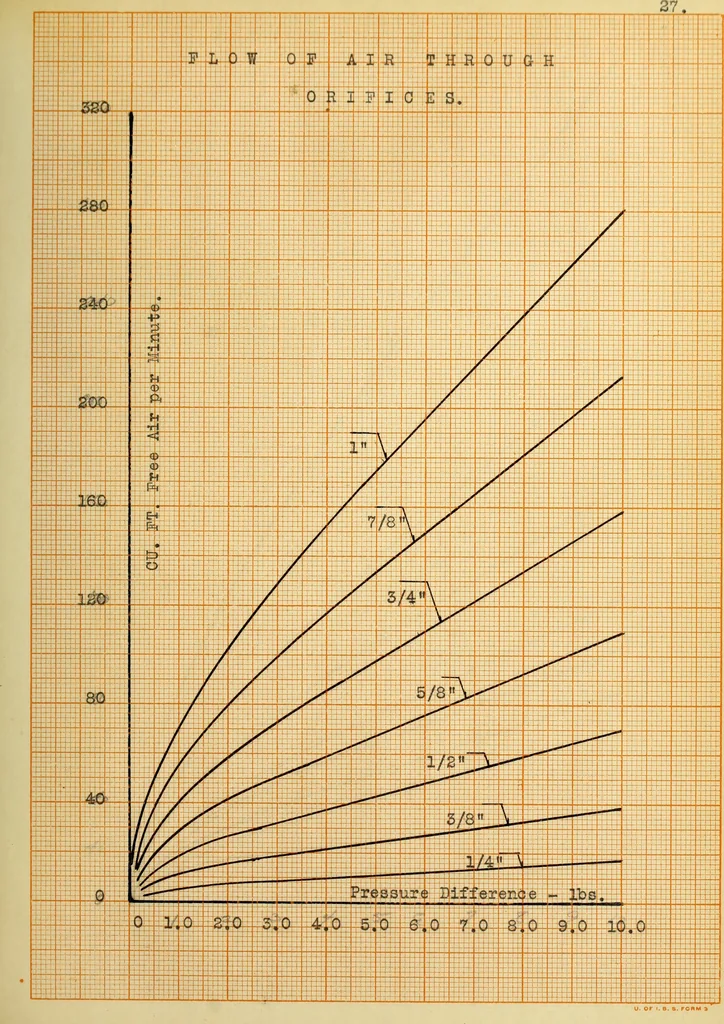 An illustration from Design and construction of a muffler, 1910, leaf 64