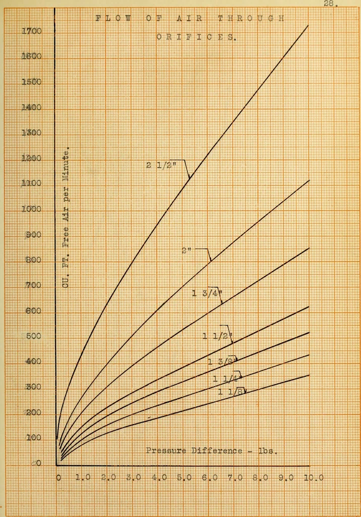 An illustration from Design and construction of a muffler, 1910, leaf 66