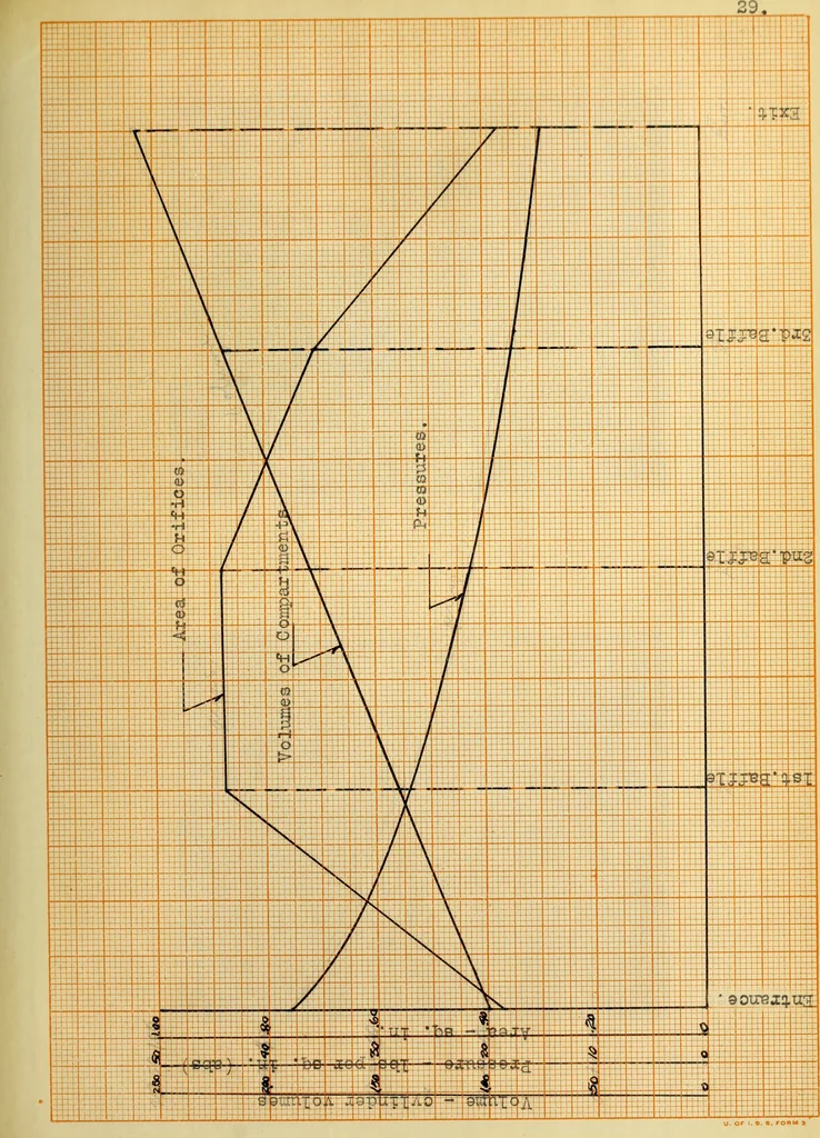 An illustration from Design and construction of a muffler, 1910, leaf 68