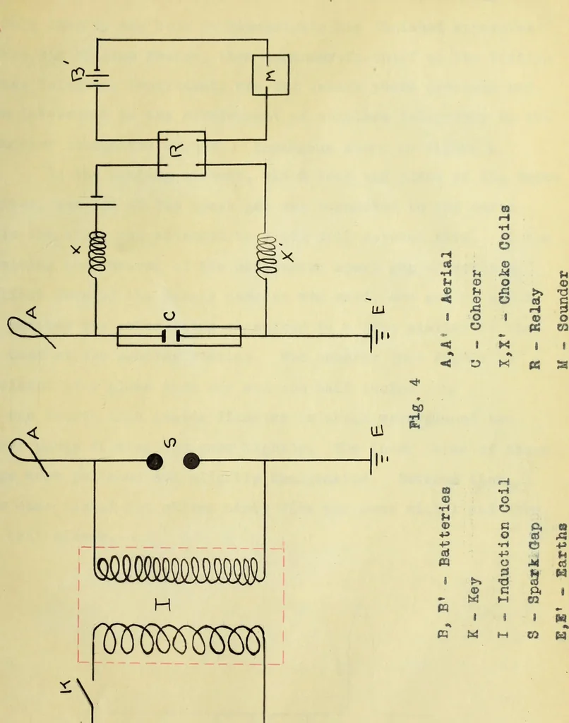 An illustration from The design and construction of a practical wireless telegraph station, 1910, leaf 19