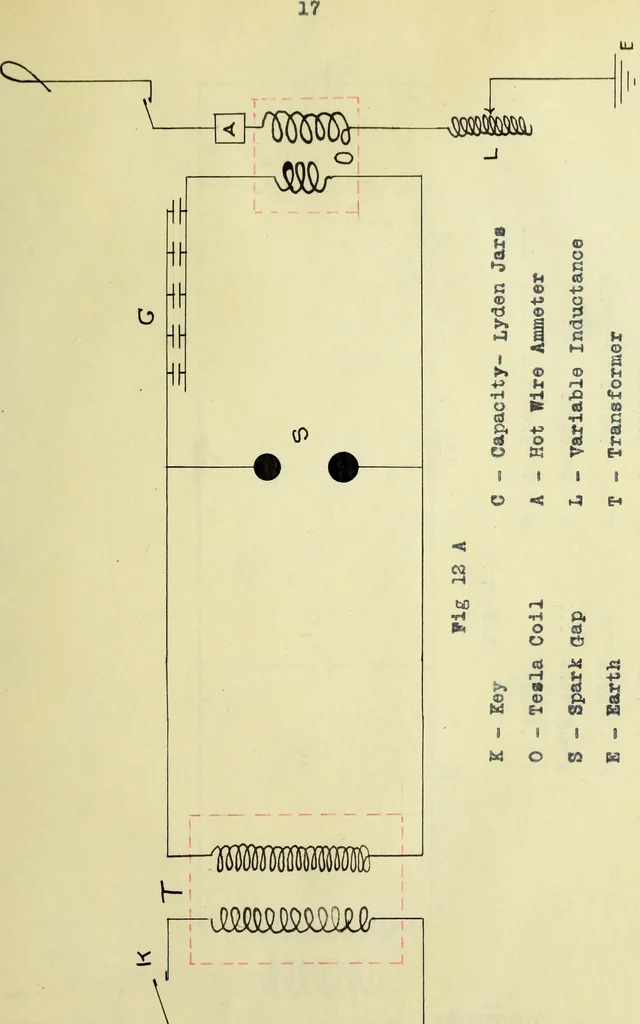 An illustration from The design and construction of a practical wireless telegraph station, 1910, leaf 41