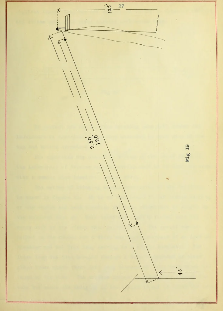An illustration from The design and construction of a practical wireless telegraph station, 1910, leaf 61