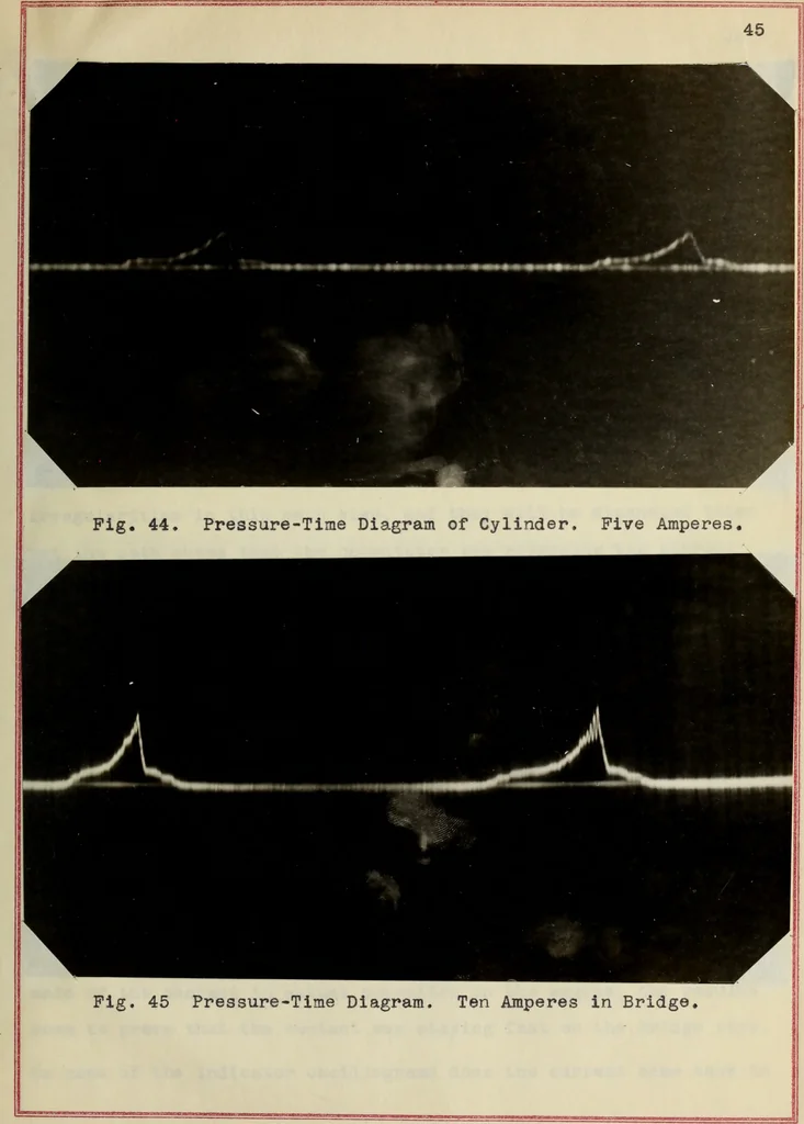 An illustration from The design, construction and test of a direct reading engine indicator, 1917, leaf 100