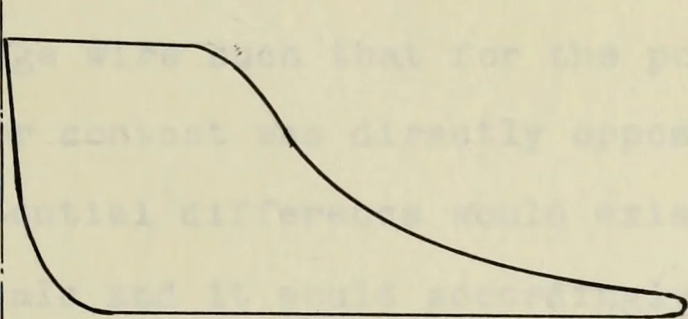 An illustration from The design, construction and test of a direct reading engine indicator, 1917, leaf 50