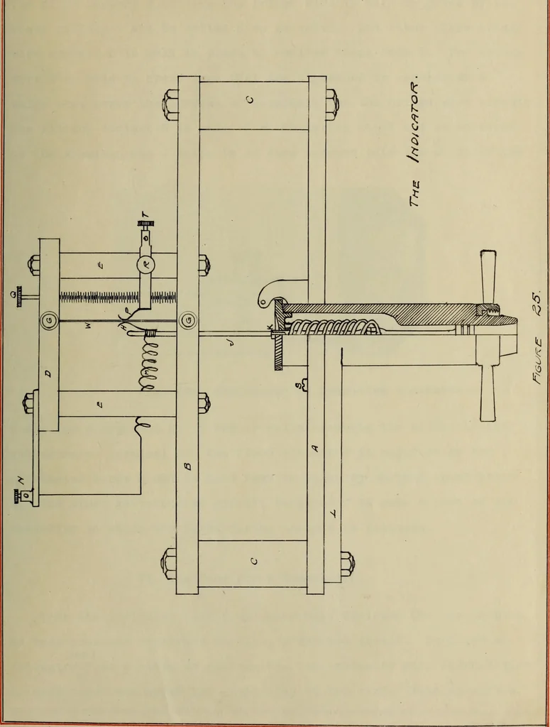 An illustration from The design, construction and test of a direct reading engine indicator, 1917, leaf 54
