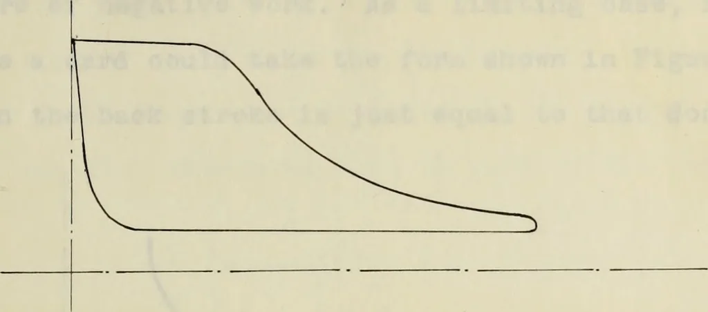 An illustration from The design, construction and test of a direct reading engine indicator, 1917, leaf 58
