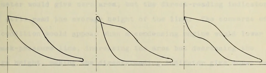 An illustration from The design, construction and test of a direct reading engine indicator, 1917, leaf 58