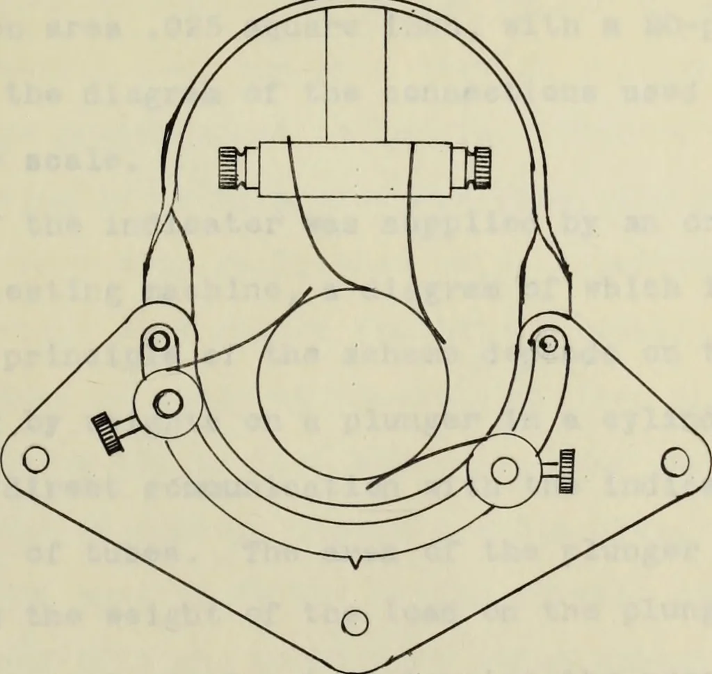 An illustration from The design, construction and test of a direct reading engine indicator, 1917, leaf 66