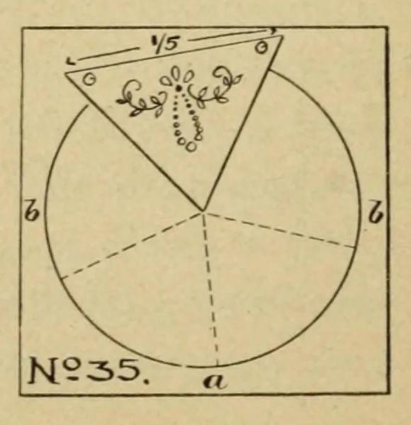 An illustration from Designing for art-needlework;, 1915, leaf 68