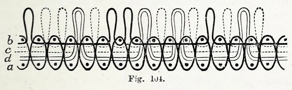 An illustration from Design in textile fabrics, 1899, leaf 257