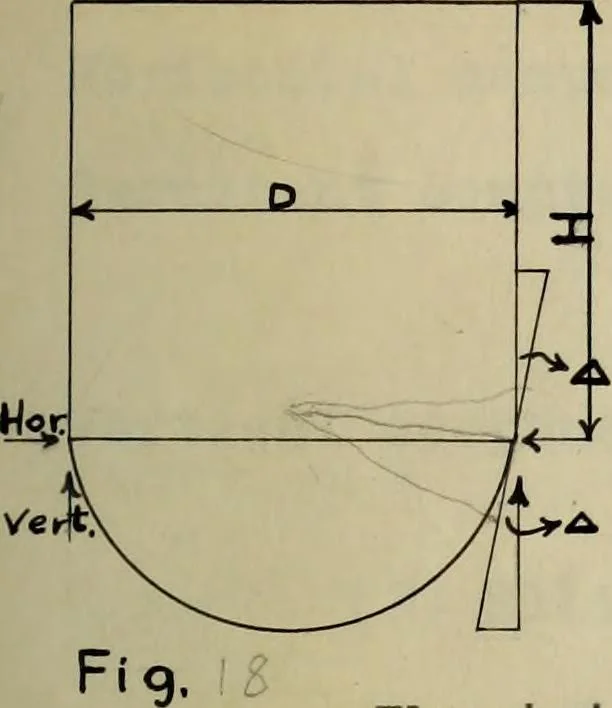 An illustration from Design of elevated steel tanks, 1911, leaf 36