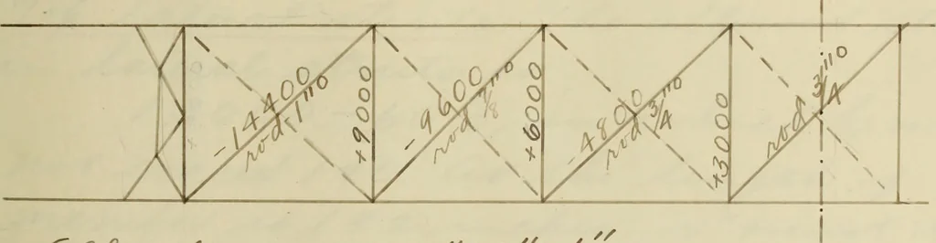 An illustration from Design of a highway bridge, 1902, leaf 30