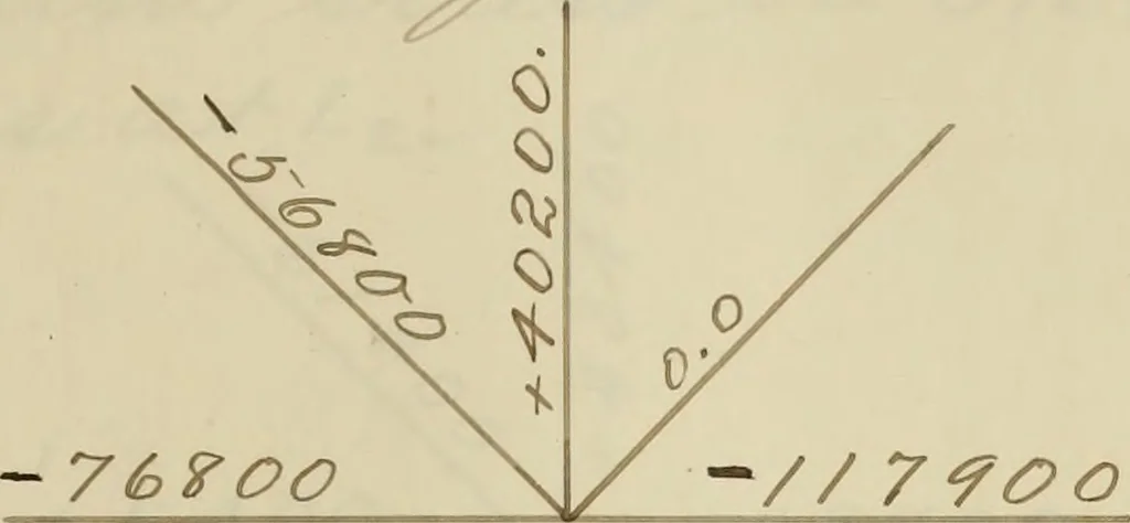 An illustration from Design of a highway bridge, 1902, leaf 52