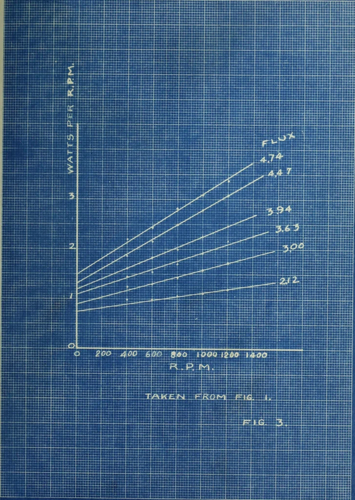An illustration from Design of intermittently rated motors, 1919, leaf 28