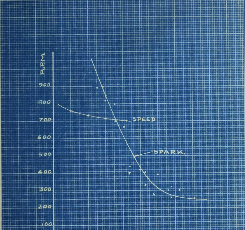 An illustration from Design of intermittently rated motors, 1919, leaf 56