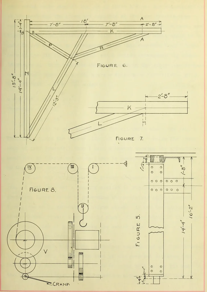 An illustration from Design of a jib crane for a foundry, 1902, leaf 18