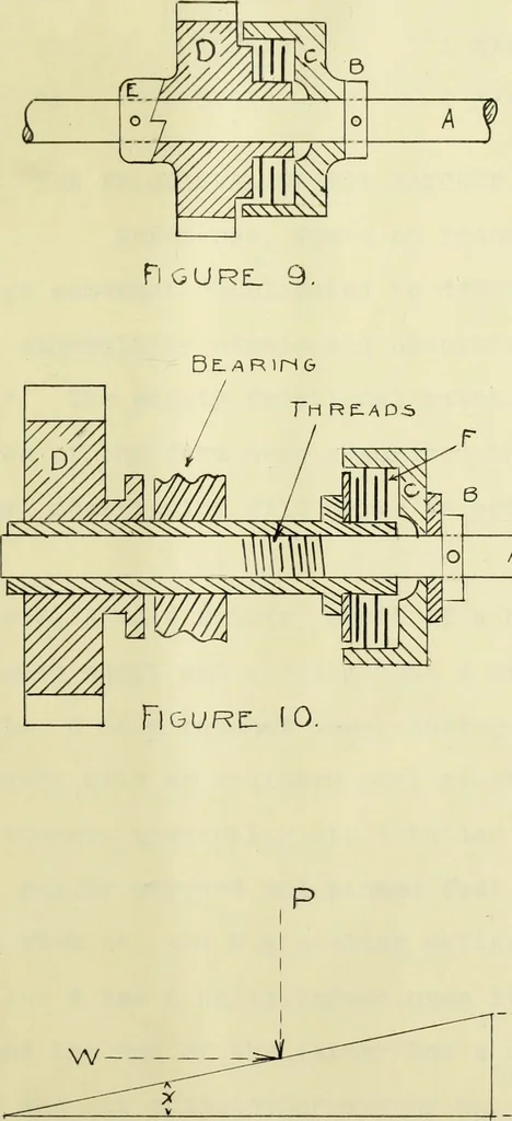 An illustration from Design of a jib crane for a foundry, 1902, leaf 38