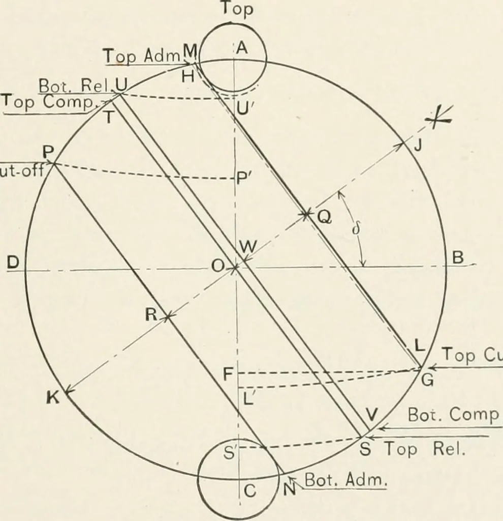 An illustration from The design of marine engines and auxiliaries, 1916, leaf 106