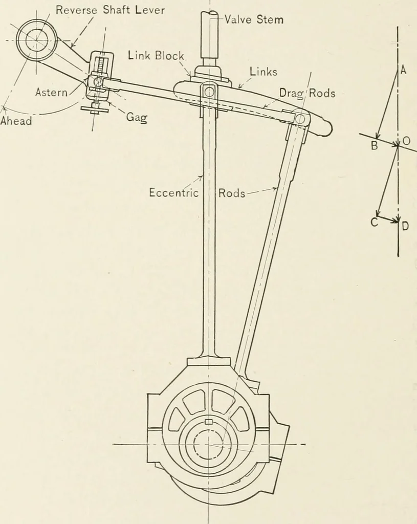 An illustration from The design of marine engines and auxiliaries, 1916, leaf 111