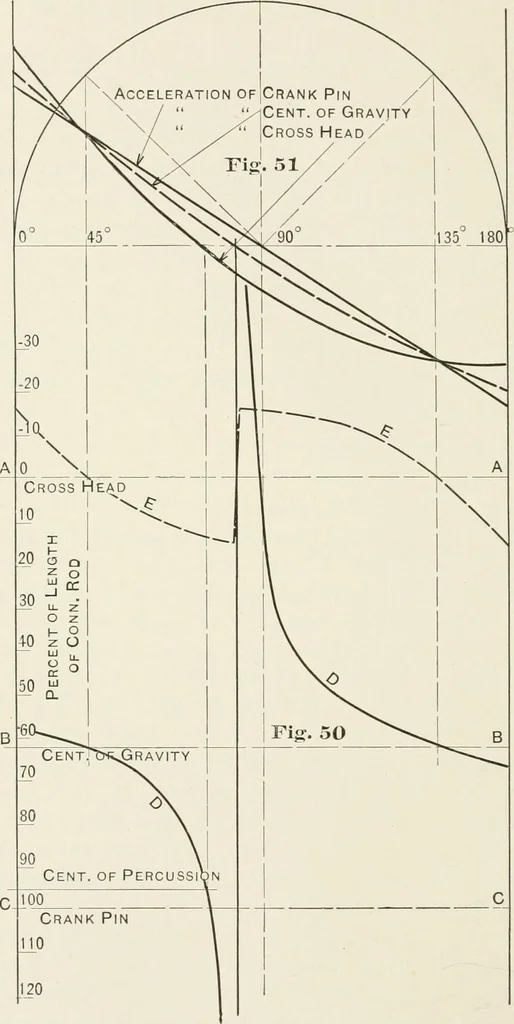 An illustration from The design of marine engines and auxiliaries, 1916, leaf 119