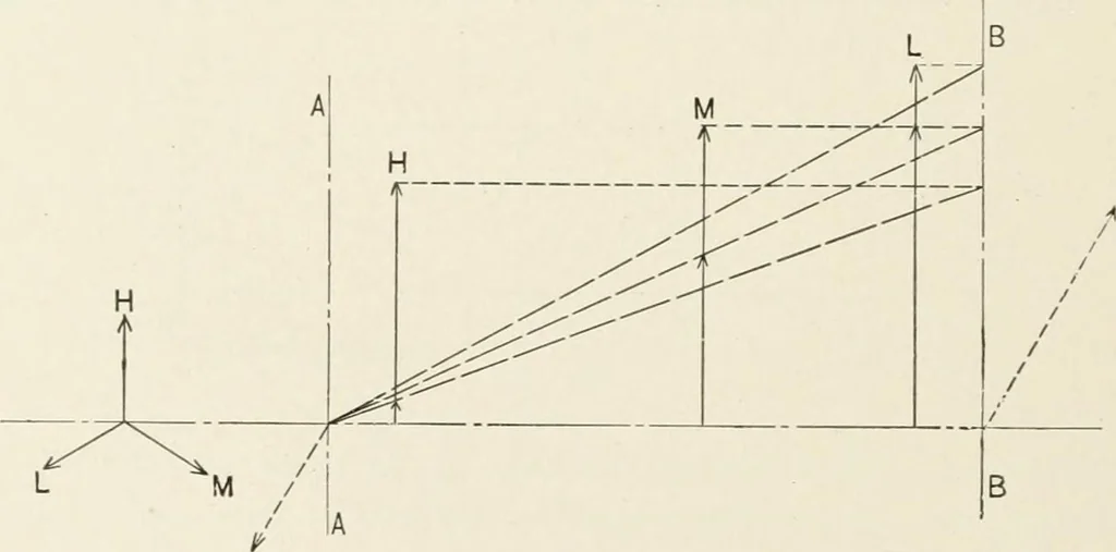 An illustration from The design of marine engines and auxiliaries, 1916, leaf 121