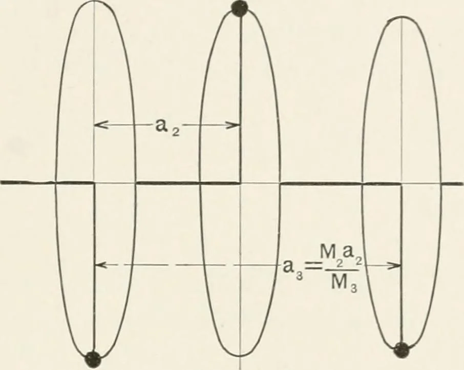 An illustration from The design of marine engines and auxiliaries, 1916, leaf 132