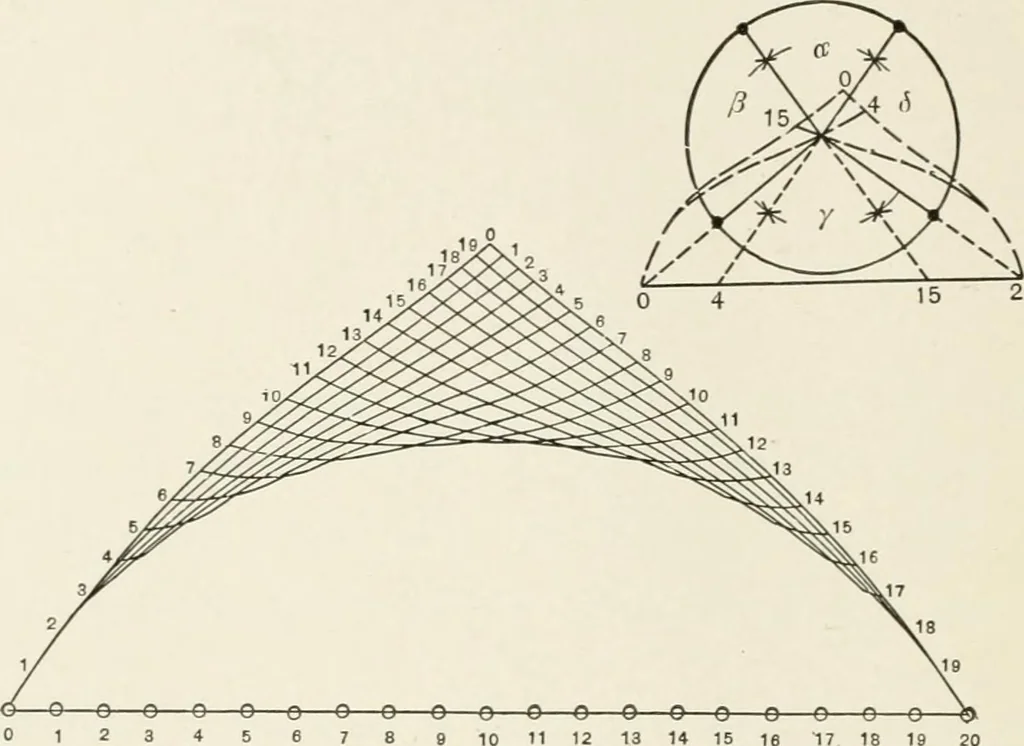 An illustration from The design of marine engines and auxiliaries, 1916, leaf 135