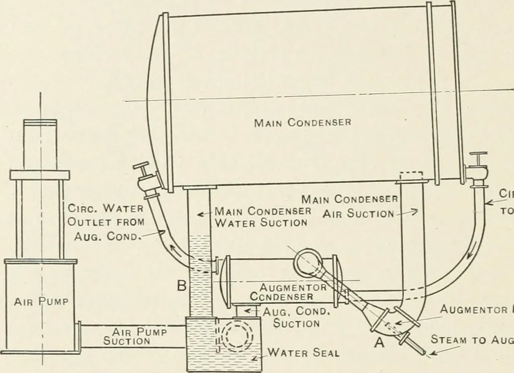 An illustration from The design of marine engines and auxiliaries, 1916, leaf 157