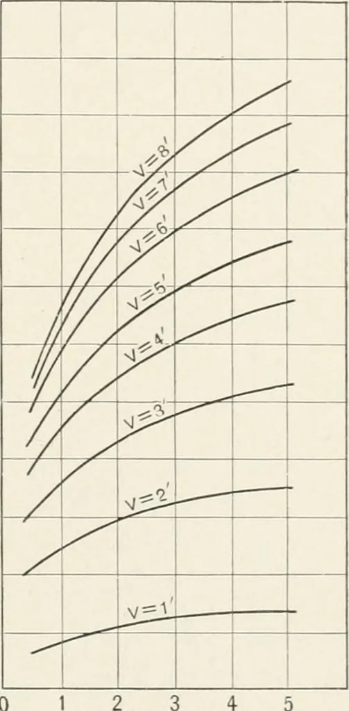 An illustration from The design of marine engines and auxiliaries, 1916, leaf 158