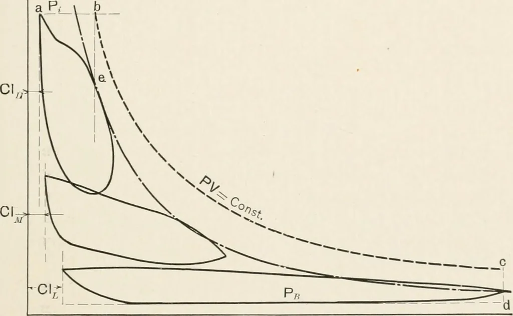 An illustration from The design of marine engines and auxiliaries, 1916, leaf 16