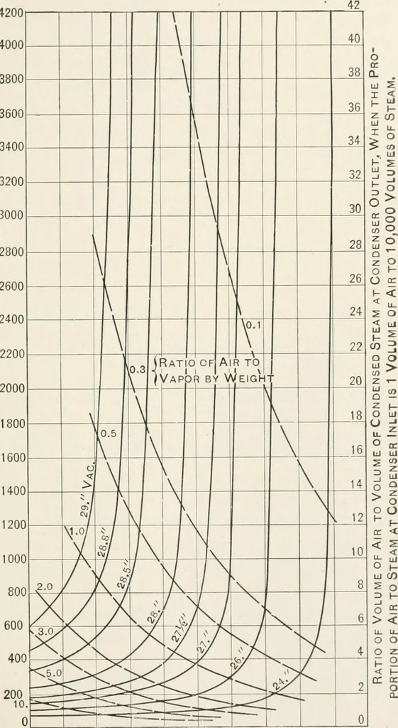 An illustration from The design of marine engines and auxiliaries, 1916, leaf 170