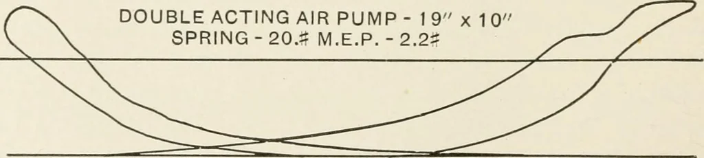An illustration from The design of marine engines and auxiliaries, 1916, leaf 181