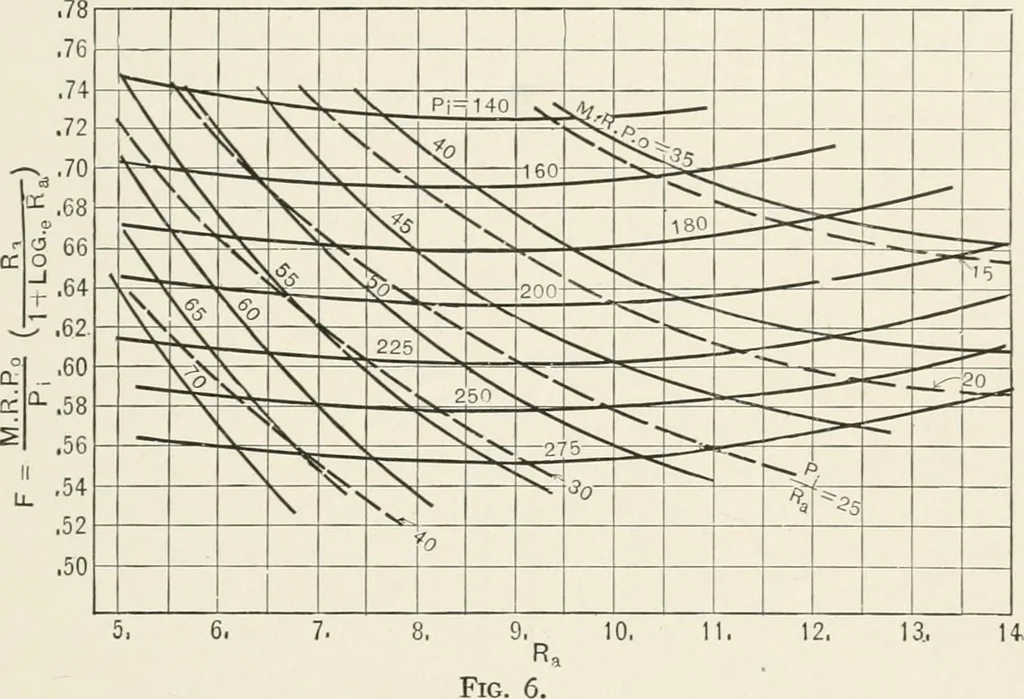 An illustration from The design of marine engines and auxiliaries, 1916, leaf 20