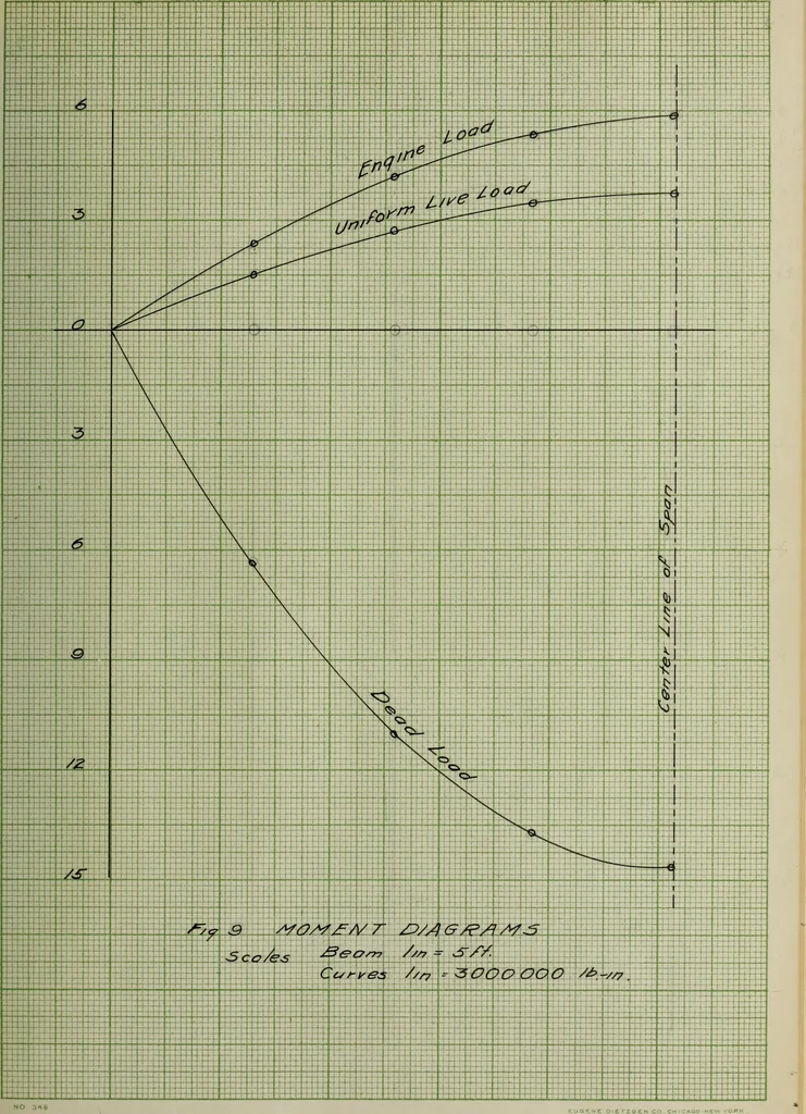 An illustration from Design of a reinforced-concrete deck-girder highway bridge, 1913, leaf 72