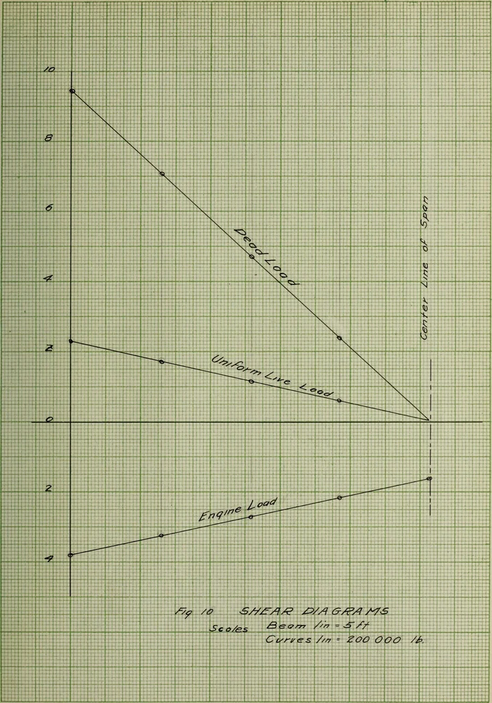 An illustration from Design of a reinforced-concrete deck-girder highway bridge, 1913, leaf 74