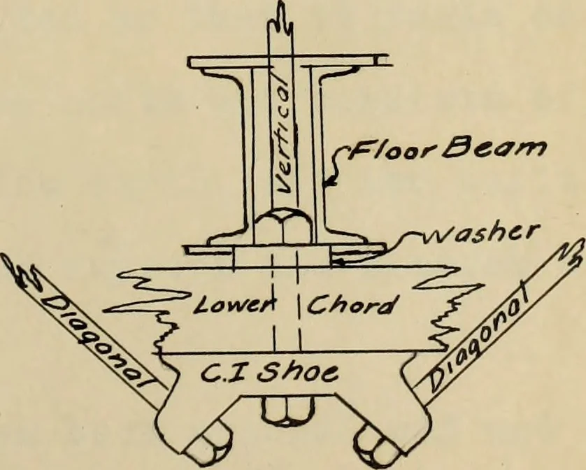 An illustration from Design of a reinforced-concrete highway bridge, 1913, leaf 42